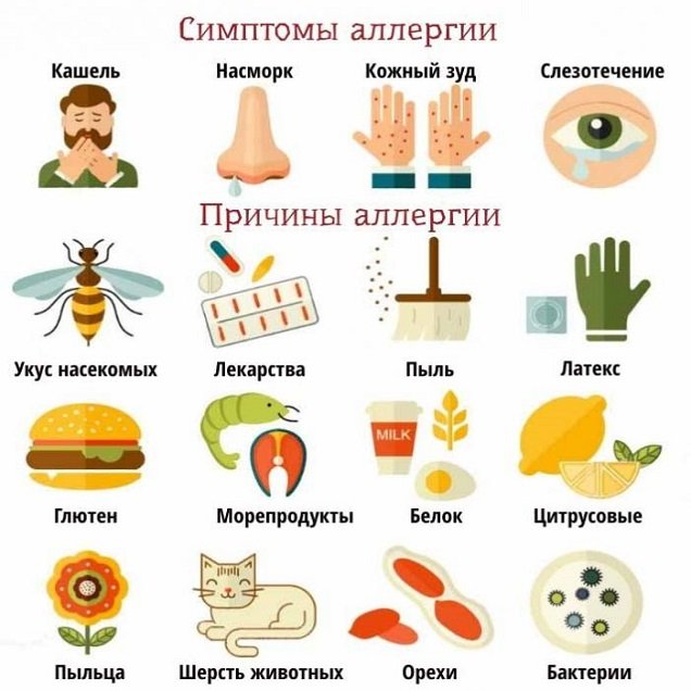 Анализ на аллергию
