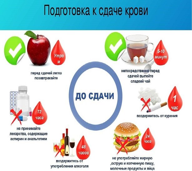 Правила подготовки